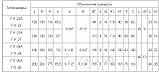 Насос Г11-23, фото 3