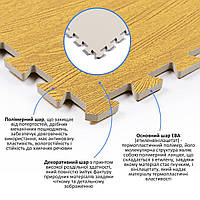Lb Мягкий пол пазл EVA модульное напольное покрытие ЭВА влагостойкая панель-коврик 60х60х1 см янтарное дерево
