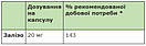 Капсули "Заліза" для підвищення рівня гемоглобіну, Sanct Bernhard, Німеччина, 120 шт., фото 2