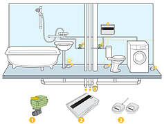 Система " Антипотоп"