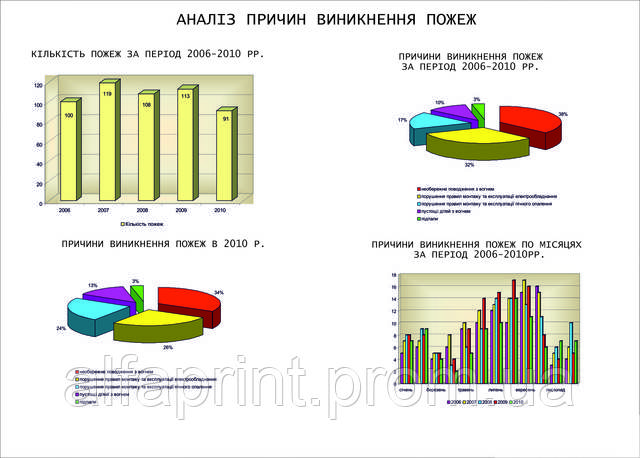 Печать чертежей А2 - фото 3 - id-p21390534