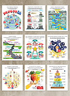 Комплект коуч-плакатов Как общаться с ребенком 10 важных инфографик о том как строить отношения с детьми