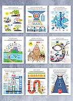 Комплект коуч-плакатов Цель Как определять и достигать 10 самых важных инфографик о том как превращать мечты..