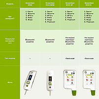 Екотестер Greentest ECO 6 - Дозиметр, нітрат-тестер та вимірювач жорсткості води в одному приладі (Green6), фото 2