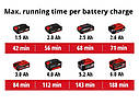 Пристрій для прочистки труб акумуляторний Einhell TE-DA 18/760 Li - Solo : з АКБ 18V 2.5 Ah+ЗП, фото 10