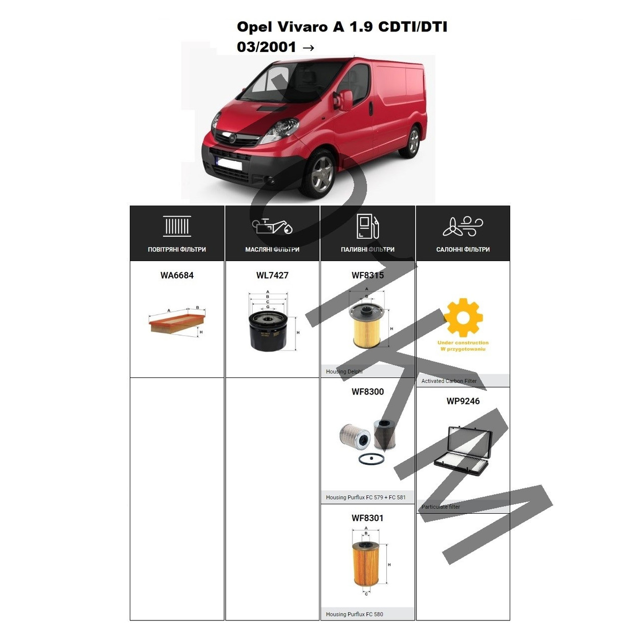 Комплект фільтрів Opel Vivaro 1.9 CDTI/DTI (2001-2006) WIX, фото 1
