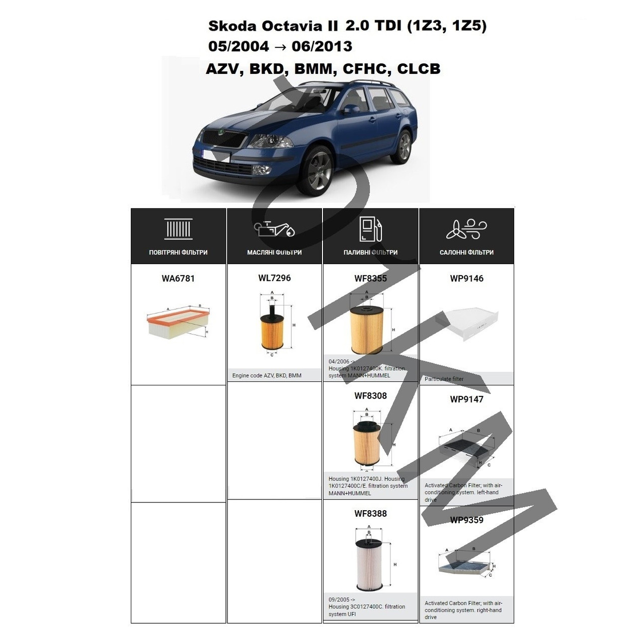 Комплект фільтрів Skoda Octavia II 2.0 TDI (2004-2013) WIX