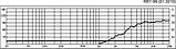 Monacor RBT-56, фото 3