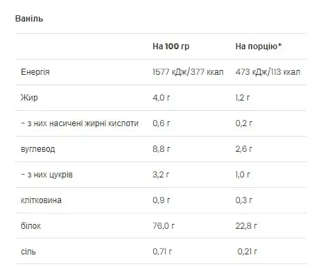 Веганський протеїн VPLab Vegan Protein 500 г, фото 3