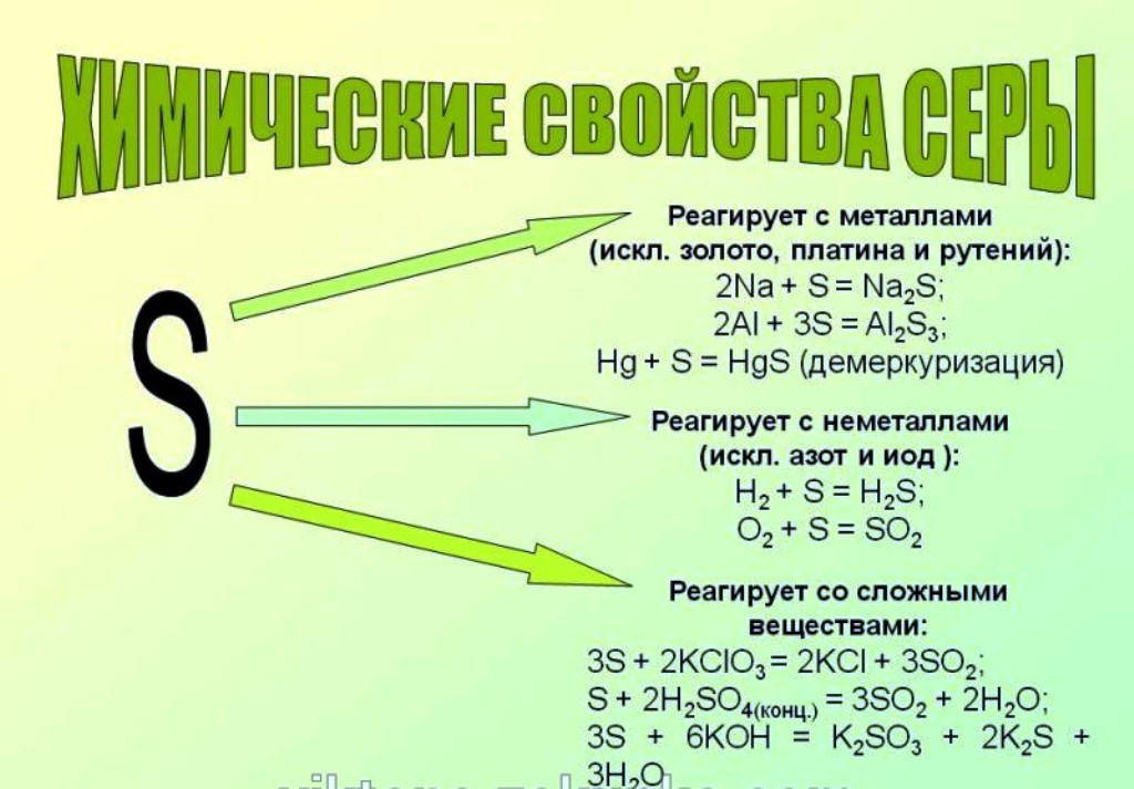 Сера молотая. 500 грамм. Для обработки помещений и окуривания сада от болезней, плесени, грызунов и т.п. - фото 7 - id-p396754525