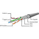 Популярний! Патч-корд 20м FTP cat 6 CCA gray Cablexpert (PPB6-20M) - Краща якість тільки на Nukleon.com.ua, фото 3