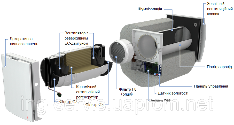 Рекуператор реверсивный с рекуперацией тепла Blauberg Vento Expert A100-1 S W V.2 - фото 2 - id-p2150904915