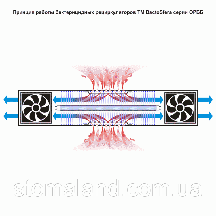 Рециркулятор бактерицидный ORBB 15х3 - фото 2 - id-p396720211