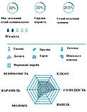 Натуральний молочний шоколад MILK INSPIRATION 32%  Veliche, фото 3