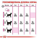 Сухий корм для котів вибагливих до аромату корму  Royal Canin Exigent Aroma 2 кг, фото 7