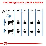 Сухий корм для зниження ваги котів Royal Canin Light Weight Care 1,5 кг, фото 3