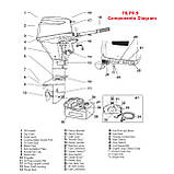 Чотиритактний підвісний мотор 9.9 к.с. F9.9 SAIL, фото 2