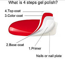 Термо гель-лак для нігтів ROSALIDN, що змінює колір від температури, термолак, хамелеон 7 мл., фото 3