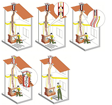 Гнучка ручка до щітки для очищення димоходу 1,4 м, фото 3