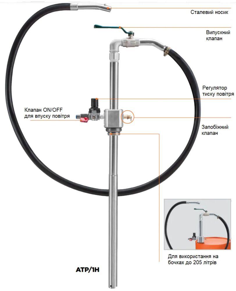 Пневматичний бочковий насос для оливи, палива та гасу