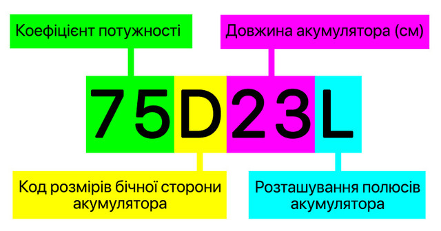 Розшифровка маркування акумулятора 75D23L