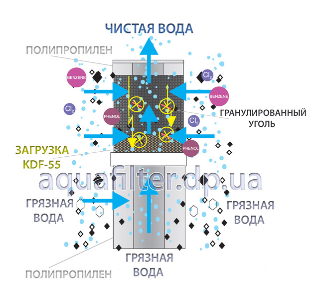 aquafilter fccbkdf-sto