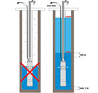 Насос шнековый глубинный скважинный погружной Vodomet Водомет 3QGD 1.8-75-0.37 для скважин и колодцев