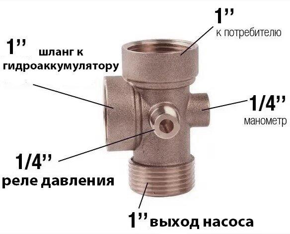 П'ятиходова муфта (п'ятерник) для насосної станції автоматики Код/Артикул 6 пятник