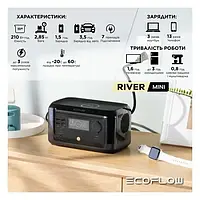 Зарядные станции для зарядки электромобилей EcoFlow 210 Вт/ч (Портативный источник питания)