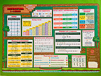 Зірка Килимок навчальний Математика 1-4 кл А3