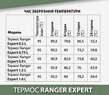 Термос Ranger Expert 1,2 L Black (Арт. RA 9944), фото 7