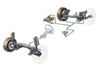 Амортизація, підвіска