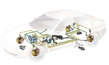 Гальмівна система