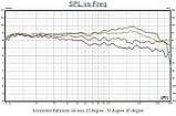 Fountek Neo Cd 3.5H, фото 4