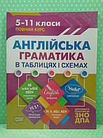 Англійська граматика в таблицях і схемах 5-11 класи А4 Торсінг