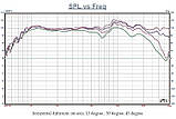Fountek NeoPro5i, фото 5