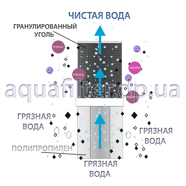 aquafilter fccbhd-sto