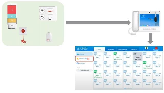 Обладнання Fanvil для екстренного зв'язку з палати пацієнта з лікарем або медсестрою