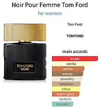 Tom Ford Noir Pour Femme парфумована вода 100 ml. (Тестер Том Форд Нор Пур Фемме), фото 3
