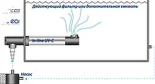УФ стерилізатор для ставка або комплект In-Line ультрафіолетової лампи UV-C XClear In-Line 75W, фото 3