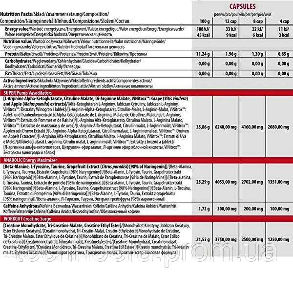 Комплекс до тренировки Trec Nutrition S.A.W. 120 Caps TN, код: 7847645 - фото 2 - id-p2156801278