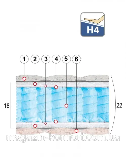 Матрац пружинний «СУПЕР-КРИСТАЛЛ HD»
