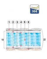 Матрац пружинний «СУПЕР-КРИСТАЛЛ HD» 200х160