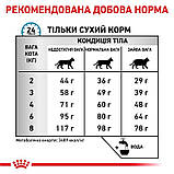 Сухой корм для дорослих котів Royal Canin Sensitivity Control Cat 1.5 кг, фото 5