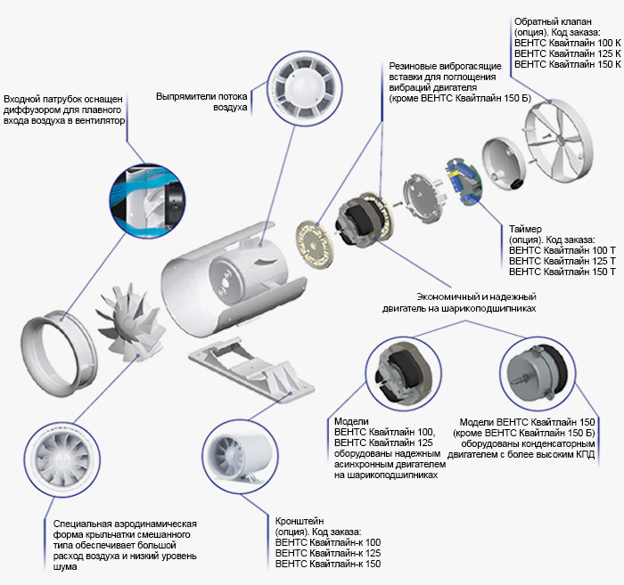 Вентилятор Вентс Квайтлайн 100 канальный - фото 2 - id-p398621954