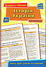 Історія України. Довідник у таблицях. 7–11 класи. Конобевська О.
