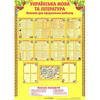 Комплект плакатів для оформлення кабінету мови і літератури