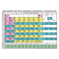 Плакат шкільний: Періодична система хімічних елементів Менделєєва (ф.А2)