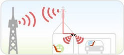 Встановлення систем посилення GSM, CDMA, 3G сигналу мобільного зв'язку.