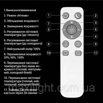 Ремкомплект для світильника (LED-Модуль) 70 W з пультом Biom квадрат 320*280, фото 3